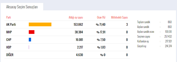 secim-2015-1