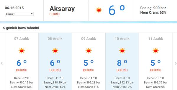 aksaray-hava-durumu-06-