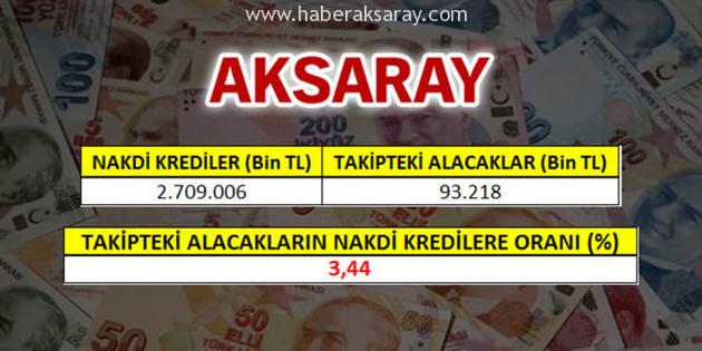 Borç Batağı Listesi’nde 51’inci sıradayız