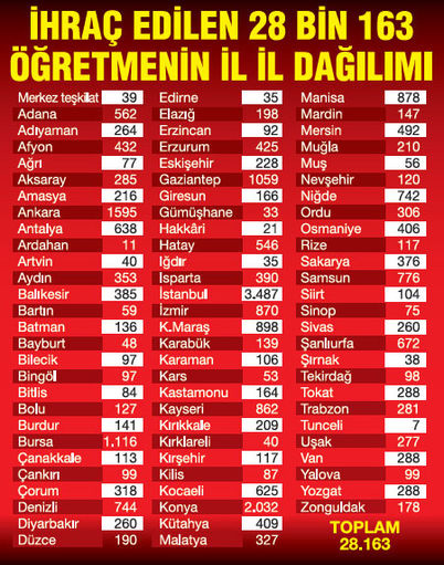ihrac-edilen-ogretmenlerin-il-il-dagilimi