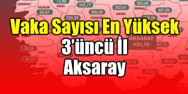 En yüksek vaka oranına sahip 3’üncü il Aksaray!