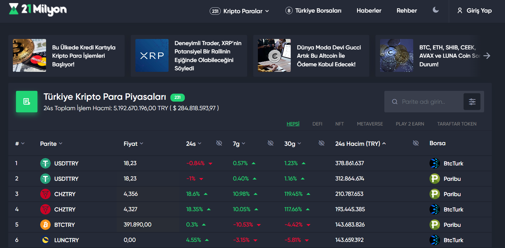 Türk Kripto Para Veri Paylaşım Platformu 21 Milyon Nedir?